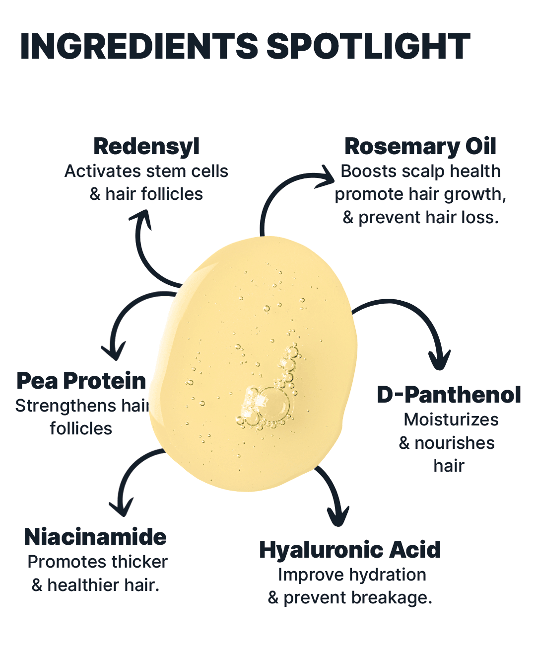 ALL MAN, Beard Boost Growth Serum, Ingredients Spotlight