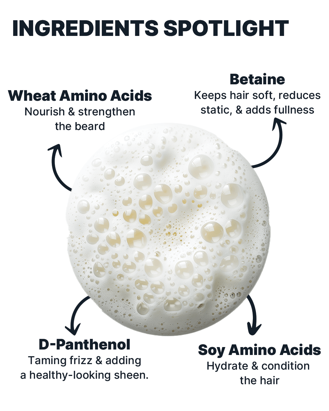 ALL MAN, Beard Pro Shampoo & Conditioner, Ingredients Spotlight