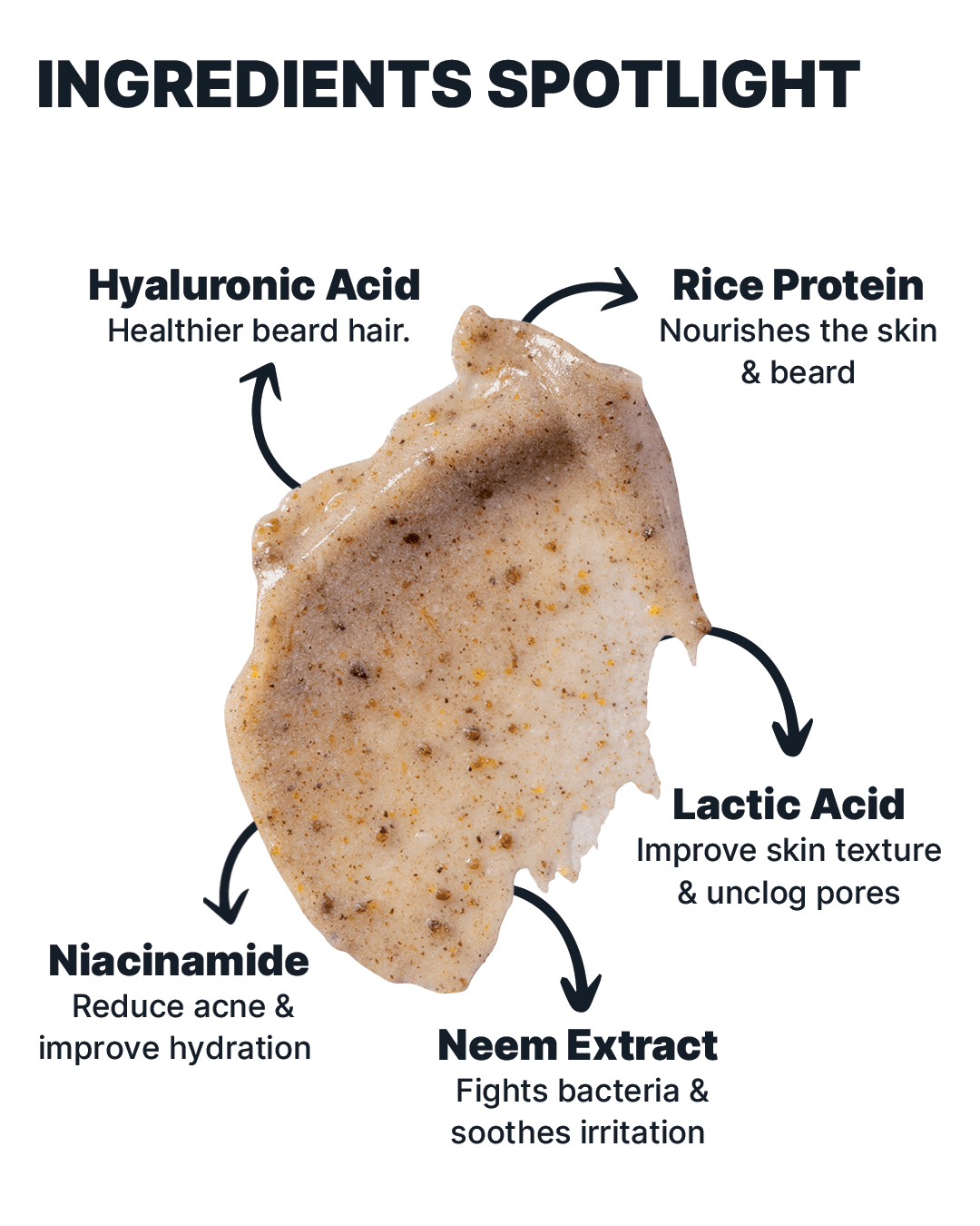 ALL MAN, Glow Groom Beard & Face Scrub, Ingredients Spotlight