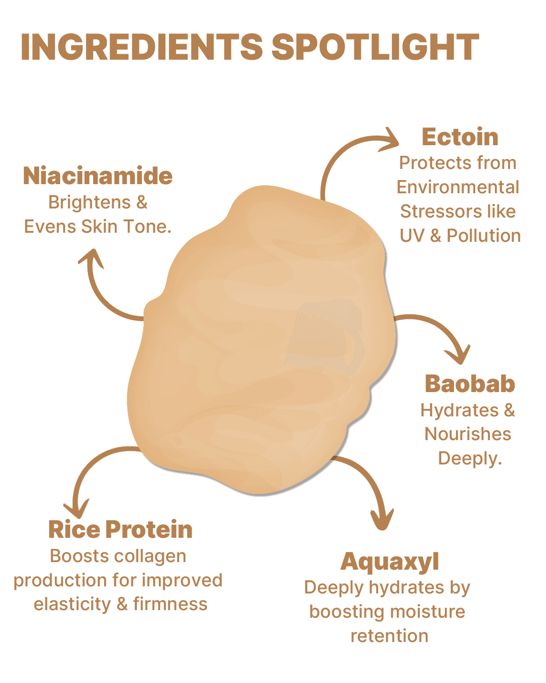 ALL MAN, Skin Brightening Face Gel, Ingredients Spotlight