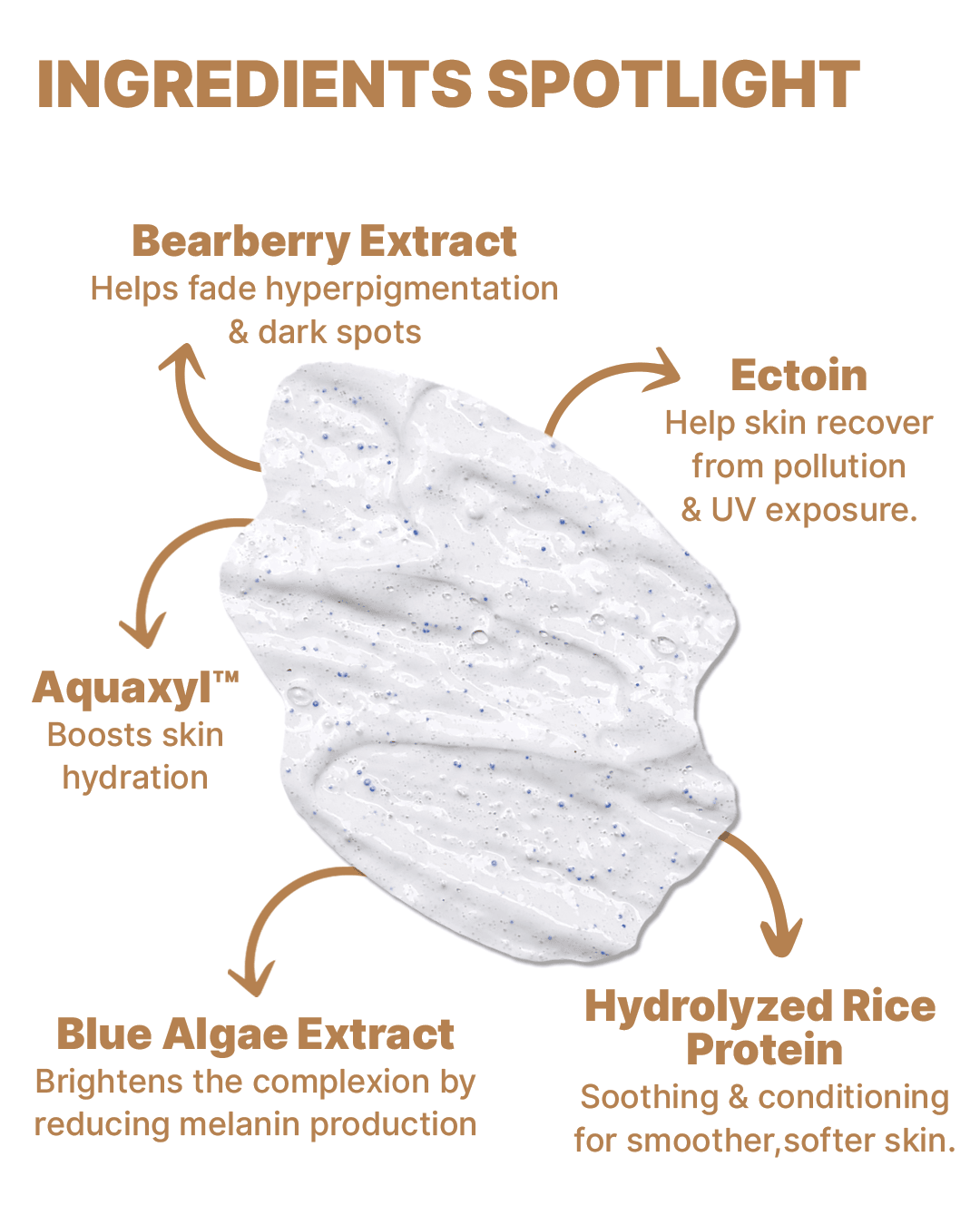 ALL MAN, Skin Brightening Face Wash, Ingredients Spotlight