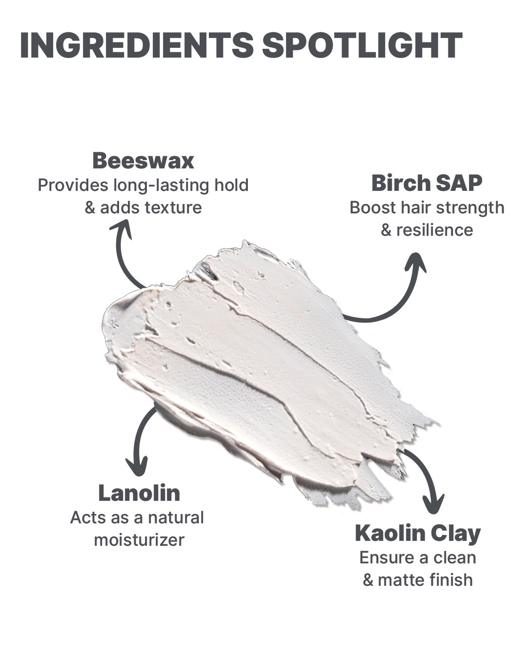 ALL MAN, Supreme Hair Fiber Wax, Ingredients Spotlight